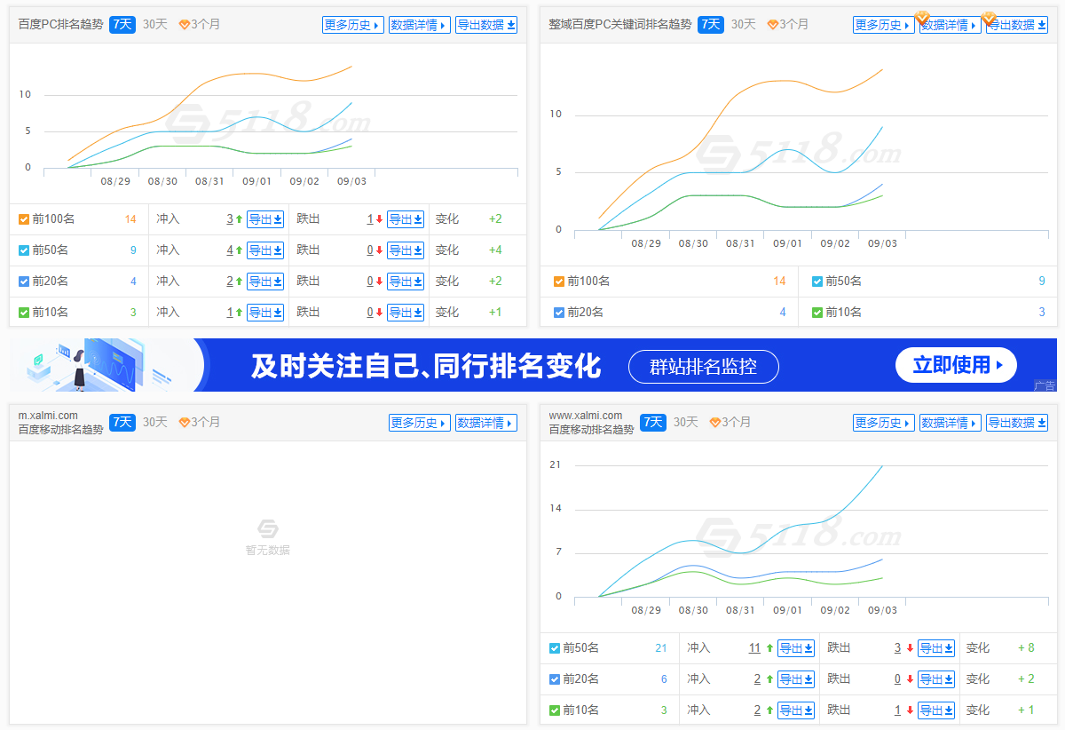 网站优化简直是令人摸不着头脑，老网站居然又出现反转！