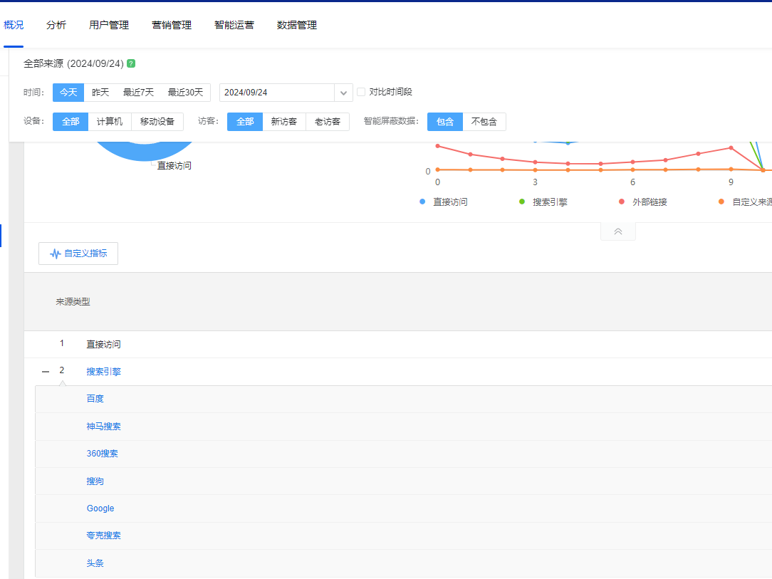 网站运营seo优化新人怎么进阶？网络优化新人先干什么好呢？