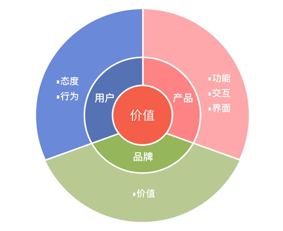 以用户体验角度看，网站发布的文章段落间距一般是多少？