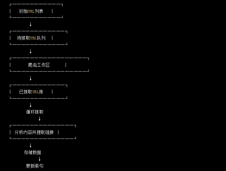 网站不更新，收录和关键词排名为什么会下降？
