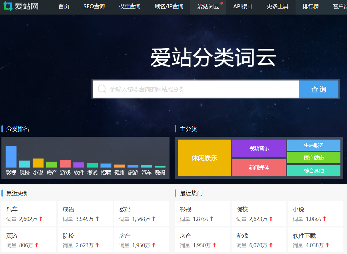 网站想要获得200个关键词参与排名，需要准备多少内容？