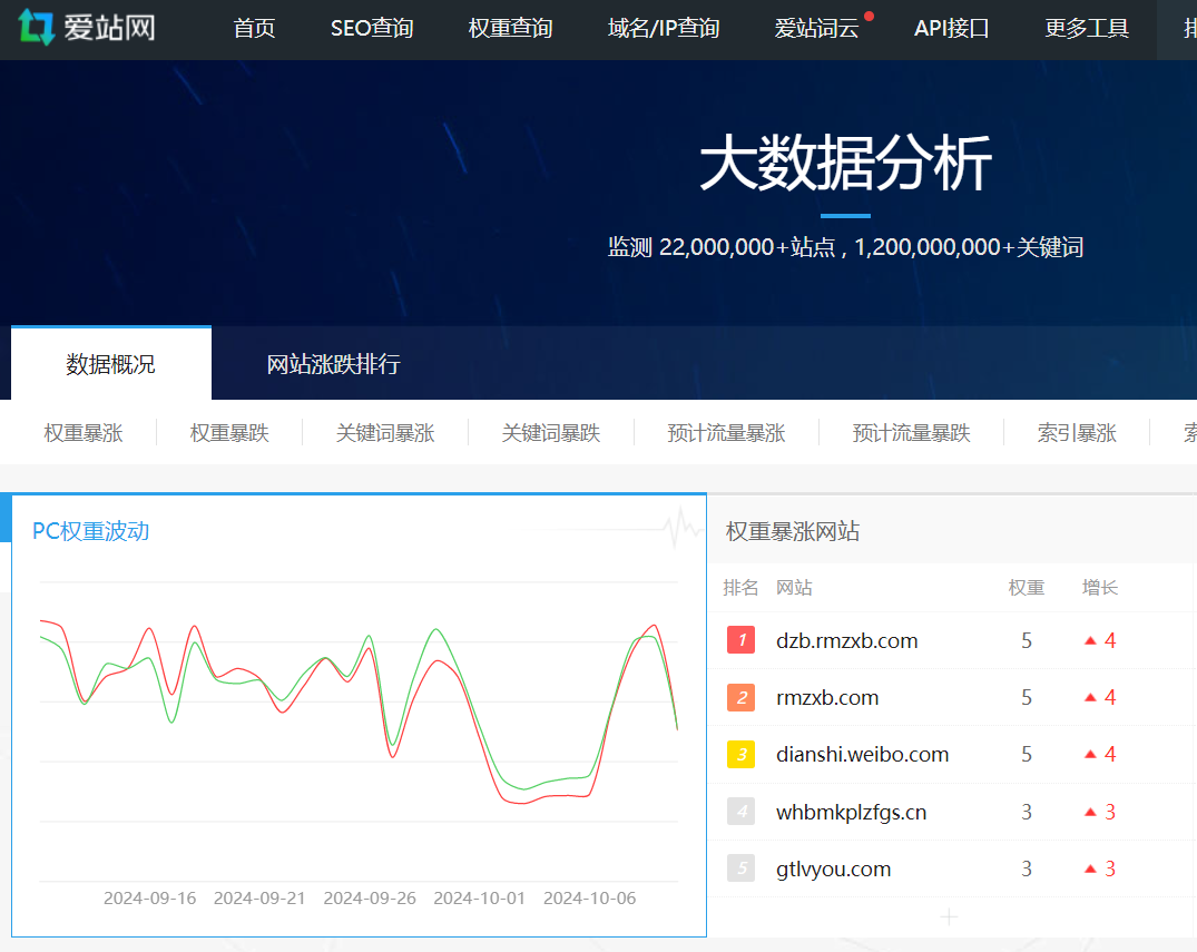 百度搜索手机端和电脑的关键词排名一致吗？手机百度关键词怎么查询？