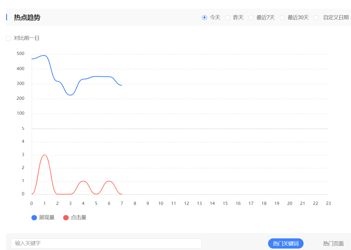 网站关键词排名优化哪里会有那么好做！不要只看表面！