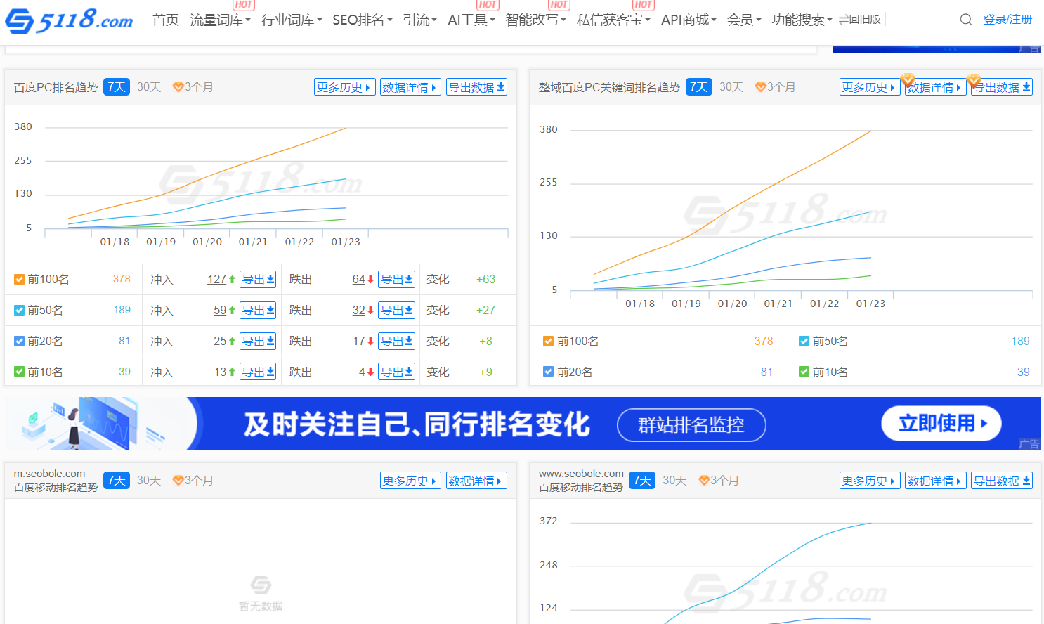 网站关键词排名优化哪里会有那么好做！不要只看表面！
