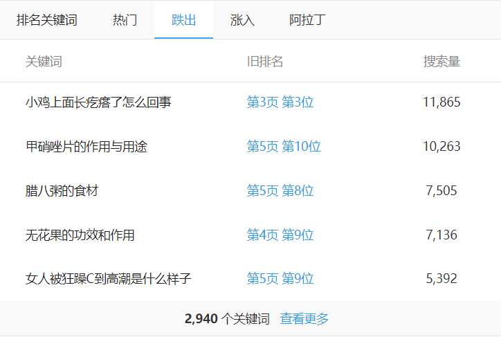 网站关键词排名数量不断下滑，该使用什么方法遏制？