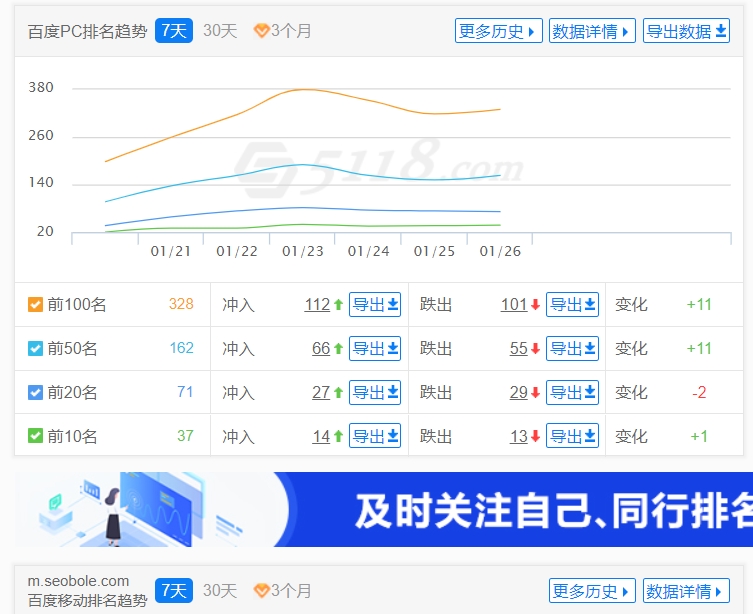 为什么新站点的关键词排名数量会持续攀升，然后又持续下降？